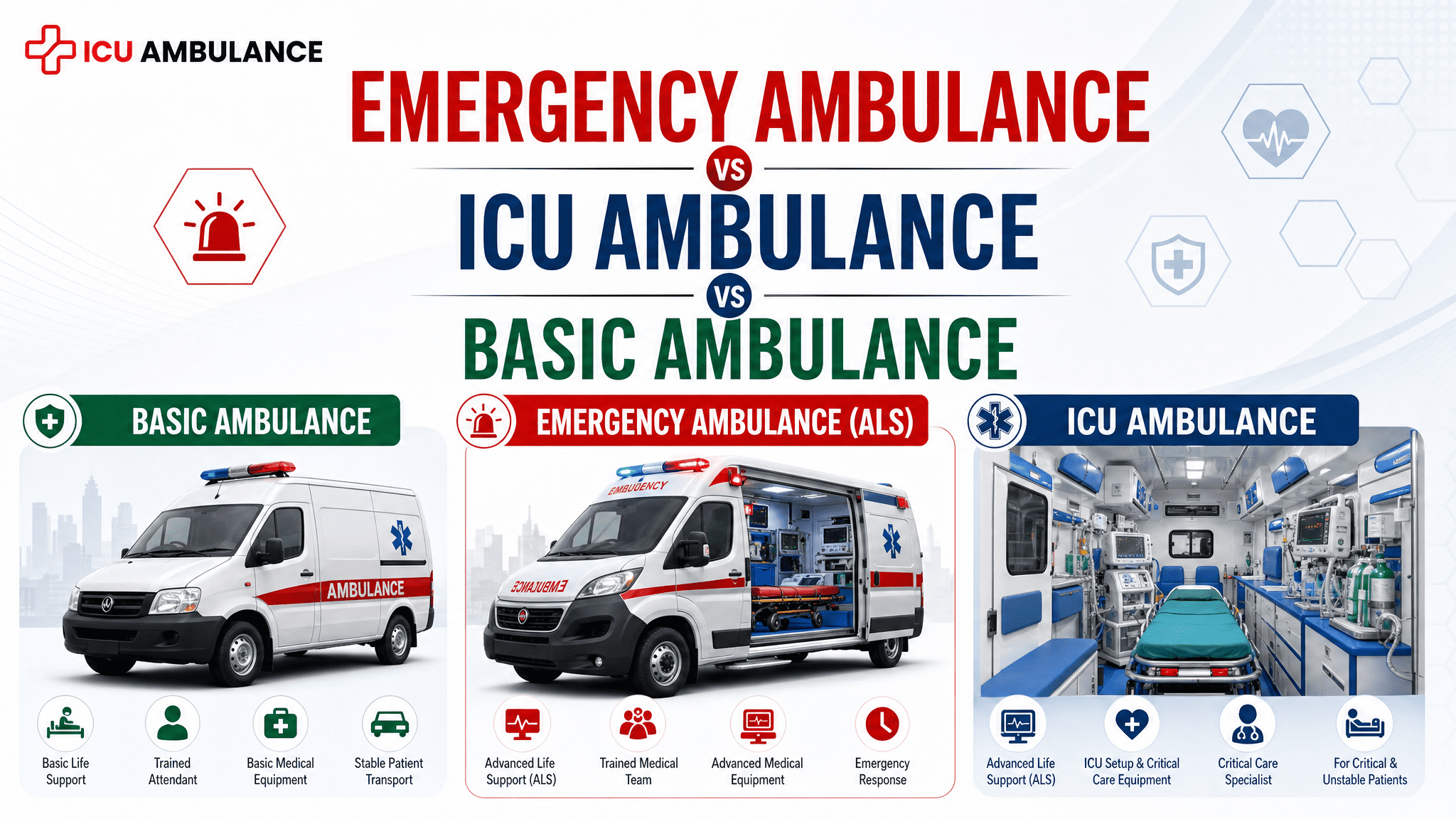 Emergency Ambulance