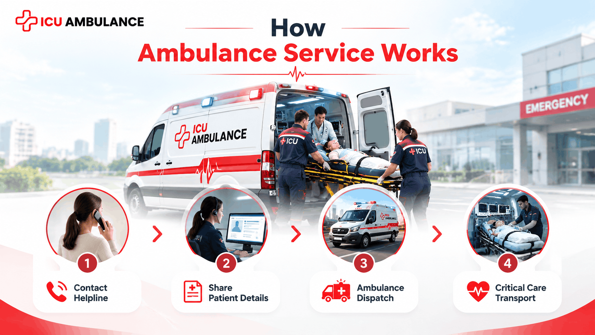 how ambulance service works